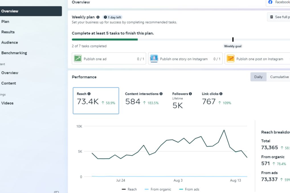Facebook and Instagram campaign reporting in Meta Business Manager